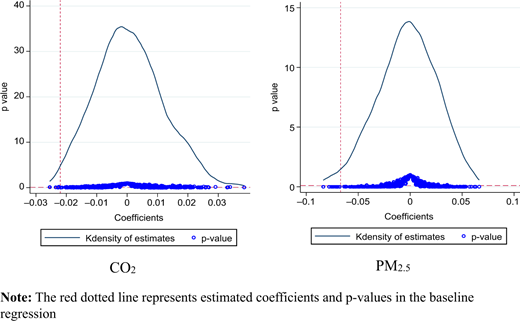 Figure 4. Refer to the image caption for details.