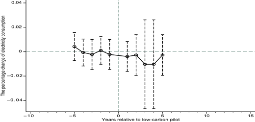 Figure 1. Refer to the image caption for details.