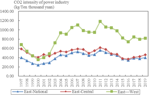 Figure 2. Refer to the image caption for details.