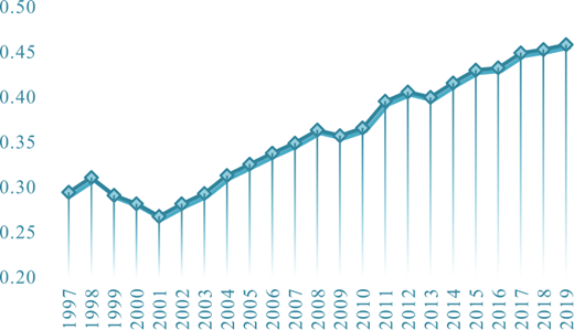Figure 3. Refer to the image caption for details.