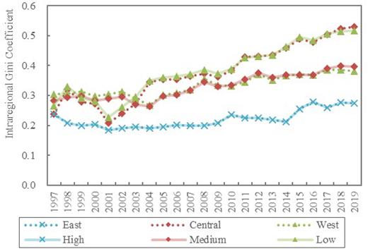 Figure 4. Refer to the image caption for details.