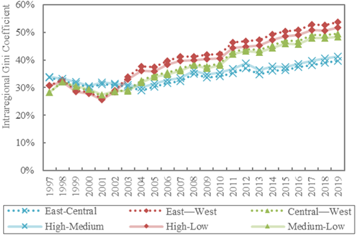 Figure 5. Refer to the image caption for details.