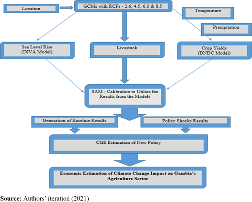 Figure 2. Refer to the image caption for details.