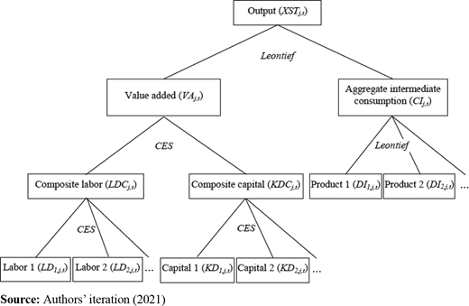 Figure 3. Refer to the image caption for details.