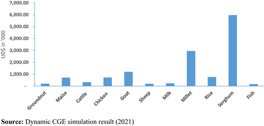 Figure 4. Refer to the image caption for details.