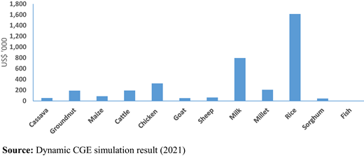 Figure 5. Refer to the image caption for details.