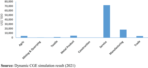 Figure 6. Refer to the image caption for details.