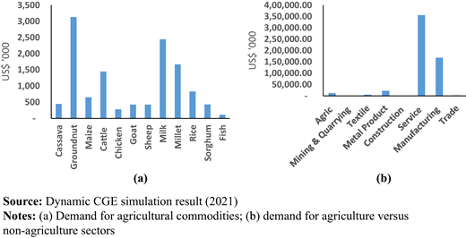 Figure 7. Refer to the image caption for details.