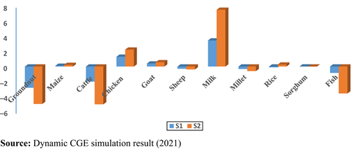 Figure 10. Refer to the image caption for details.