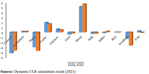 Figure 11. Refer to the image caption for details.