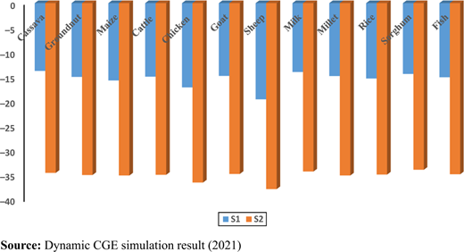 Figure 12. Refer to the image caption for details.
