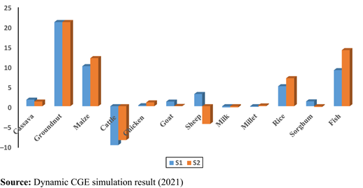Figure 14. Refer to the image caption for details.