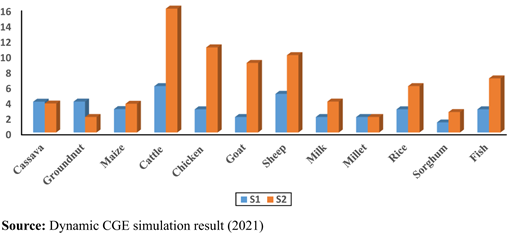 Figure 15. Refer to the image caption for details.