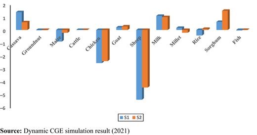 Figure 16. Refer to the image caption for details.