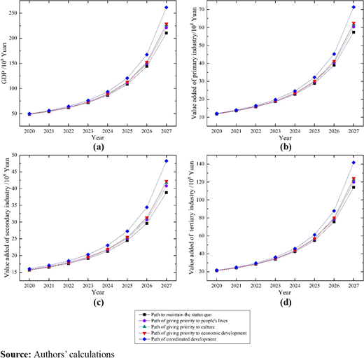 Figure 3. Refer to the image caption for details.