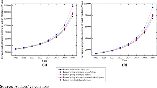 Figure 4. Refer to the image caption for details.