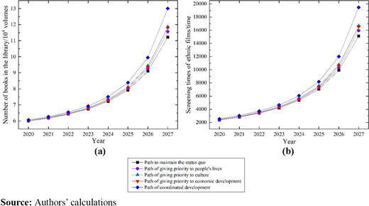 Figure 5. Refer to the image caption for details.