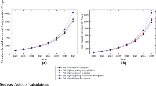 Figure 6. Refer to the image caption for details.