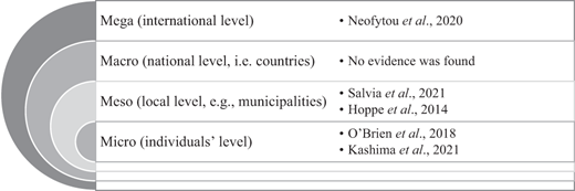 Figure 1. Refer to the image caption for details.