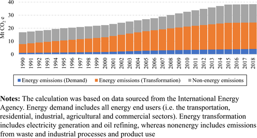 Figure 3. Refer to the image caption for details.