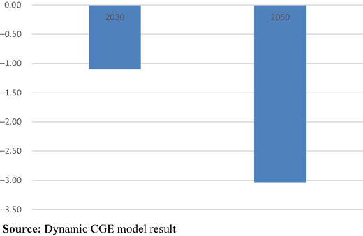 Changes in consumer price index Refer to the image caption for details.