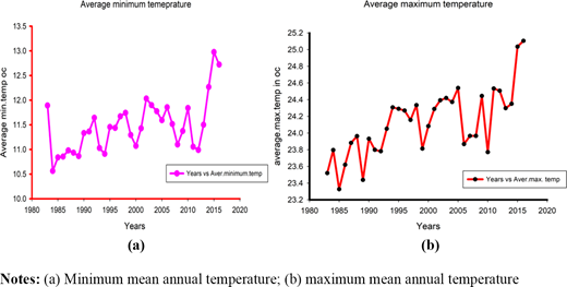 Figure 2. Refer to the image caption for details.