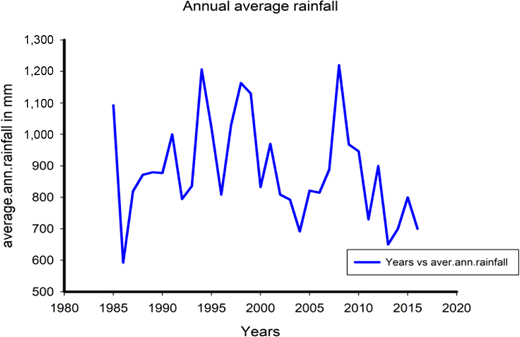 Figure 3. Refer to the image caption for details.