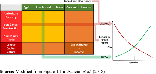 Figure 1. Refer to the image caption for details.