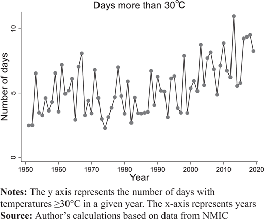 Figure 1. Refer to the image caption for details.