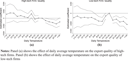 Figure 4. Refer to the image caption for details.