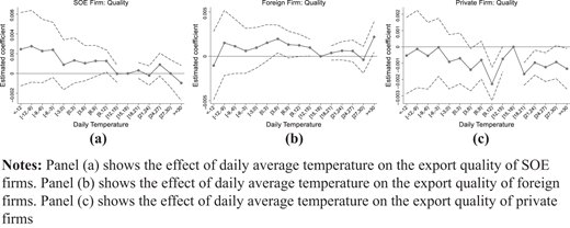 Figure 6. Refer to the image caption for details.