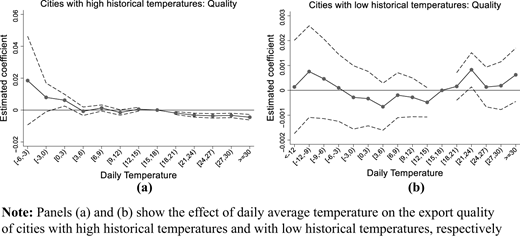 Figure 7. Refer to the image caption for details.