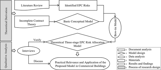 Figure 1. Refer to the image caption for details.