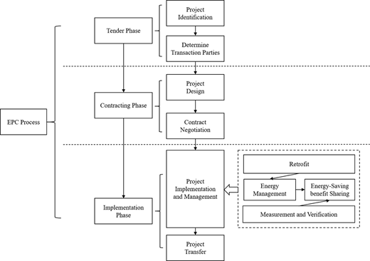 Figure 4. Refer to the image caption for details.