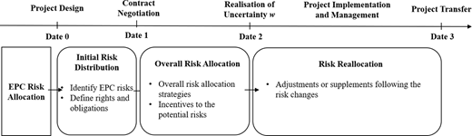 Figure 5. Refer to the image caption for details.