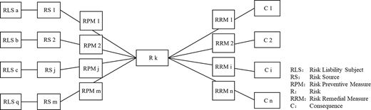 Figure 7. Refer to the image caption for details.