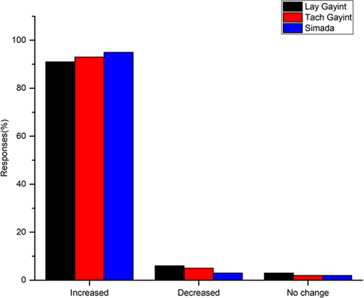 Figure 2. Refer to the image caption for details.
