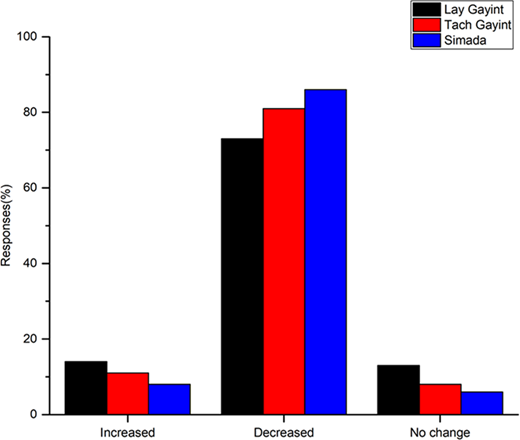 Figure 3. Refer to the image caption for details.