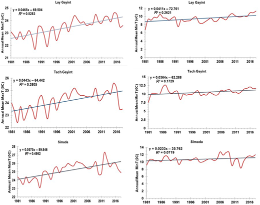 Figure 4. Refer to the image caption for details.
