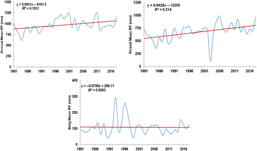 Figure 5. Refer to the image caption for details.