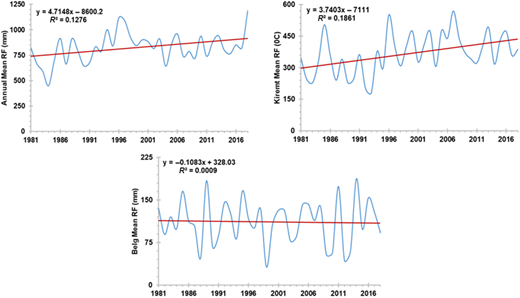 Figure 6. Refer to the image caption for details.