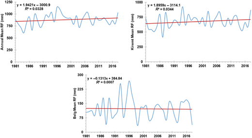 Figure 7. Refer to the image caption for details.