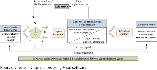 Figure 1. Refer to the image caption for details.
