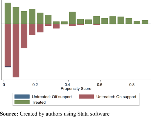 Figure 4. Refer to the image caption for details.