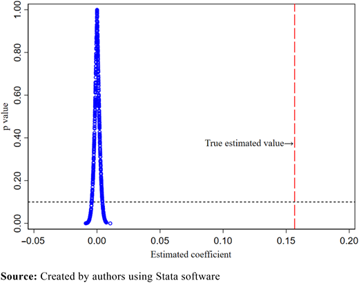 Figure 6. Refer to the image caption for details.