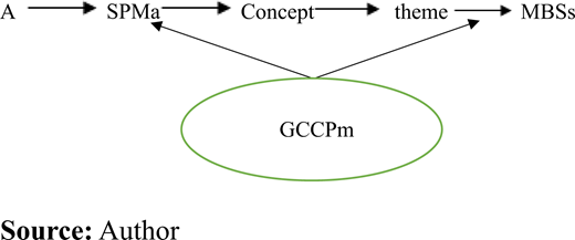 Figure 1. Refer to the image caption for details.