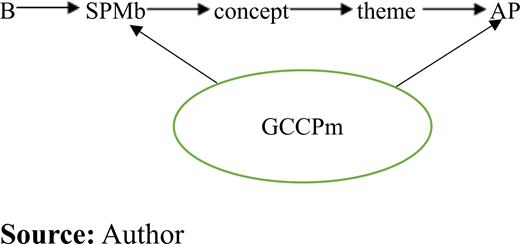 Figure 2. Refer to the image caption for details.