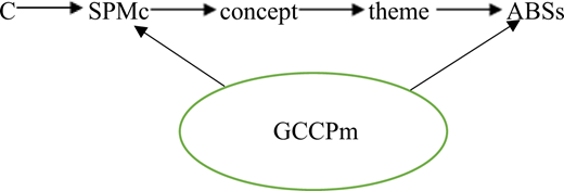 Figure 3. Refer to the image caption for details.