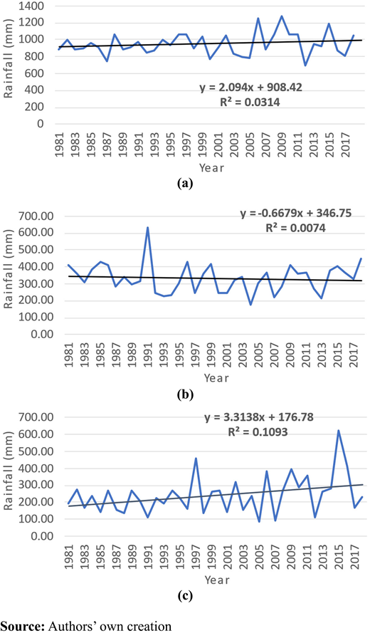 Figure 2. Refer to the image caption for details.