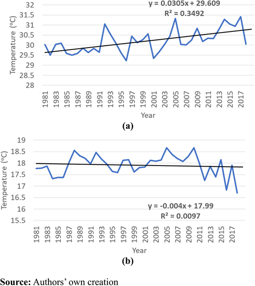 Figure 3. Refer to the image caption for details.